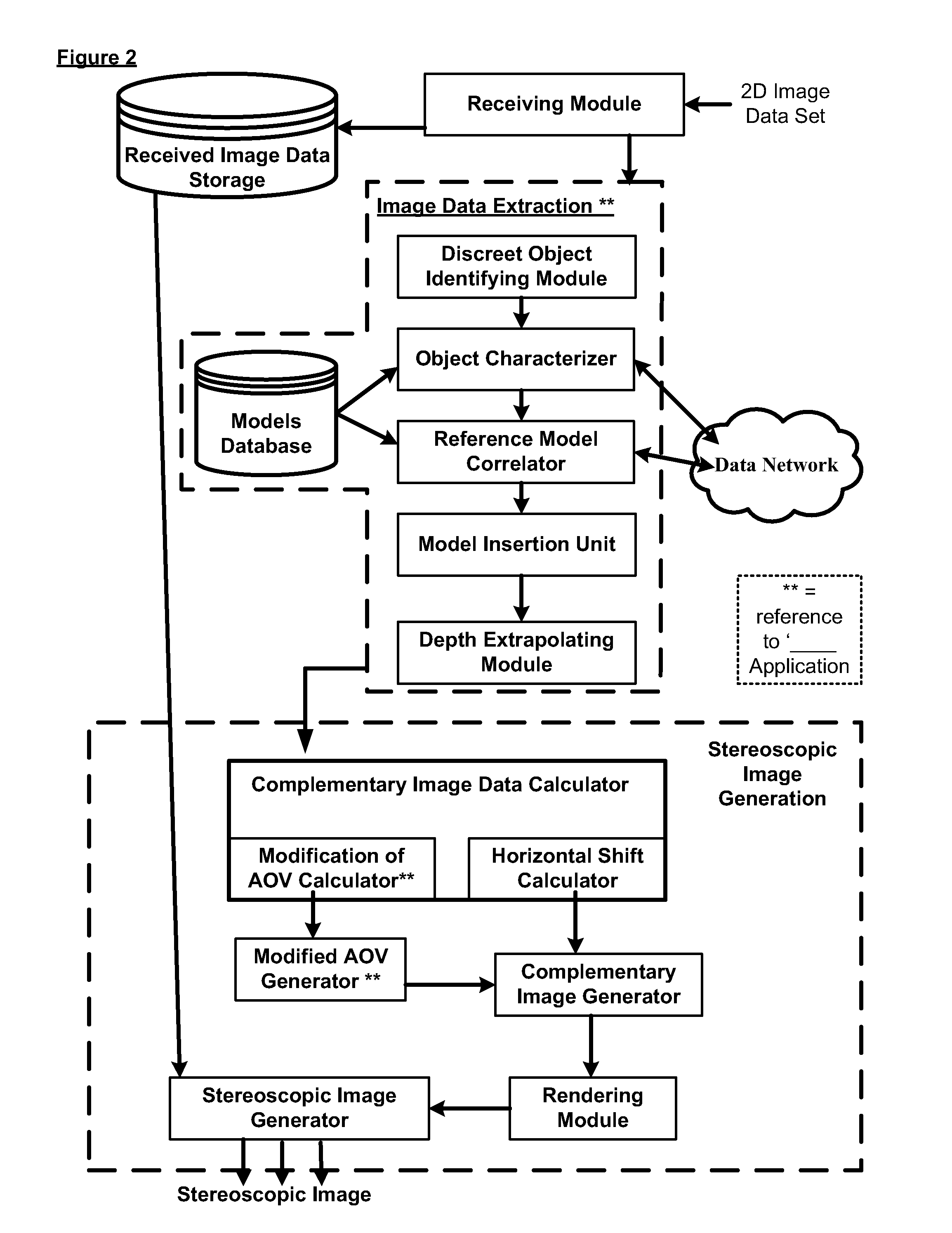 Methods, Systems, Devices and Associated Processing Logic for Generating Stereoscopic Images and Video