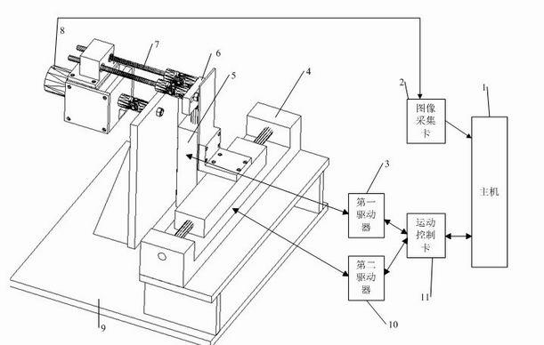 A bionic vision platform driven by multi-axis linear motor