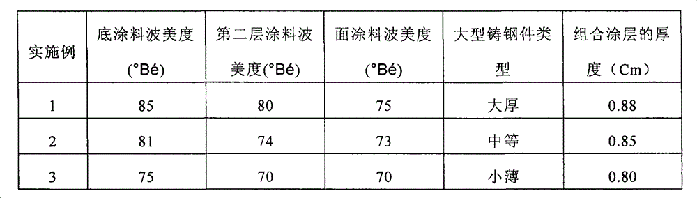 Process for large high-alloy steel resin bonded sand mould composite coating