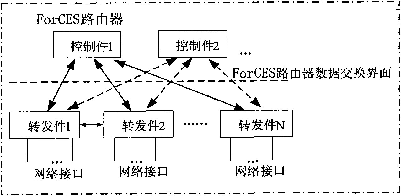 Open type router device and method thereof