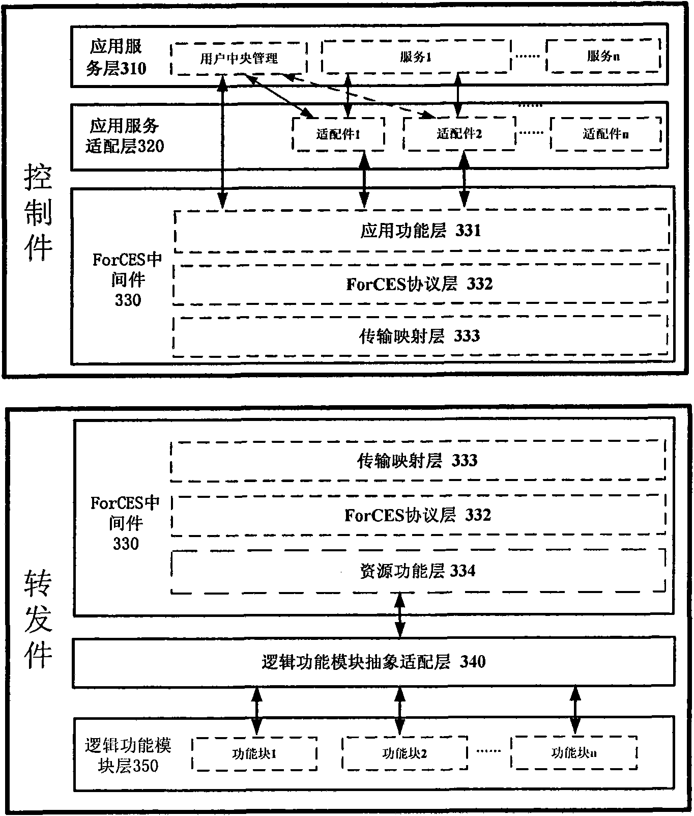 Open type router device and method thereof