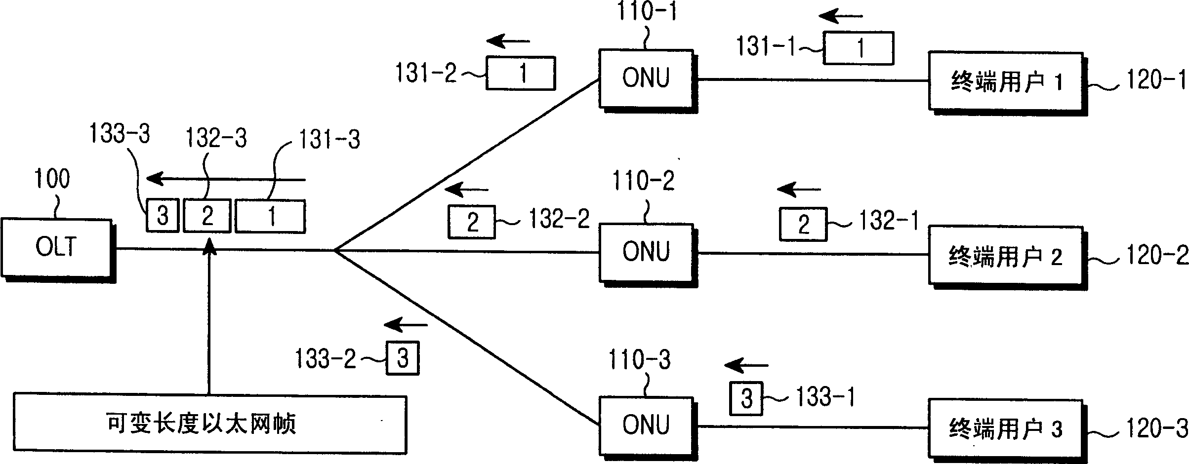 Method and device for transmitting data in giga ethernet passive optical network