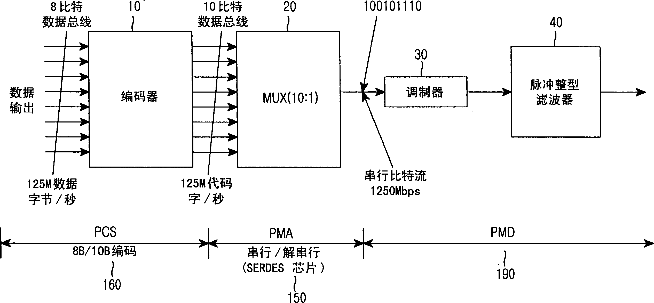 Method and device for transmitting data in giga ethernet passive optical network