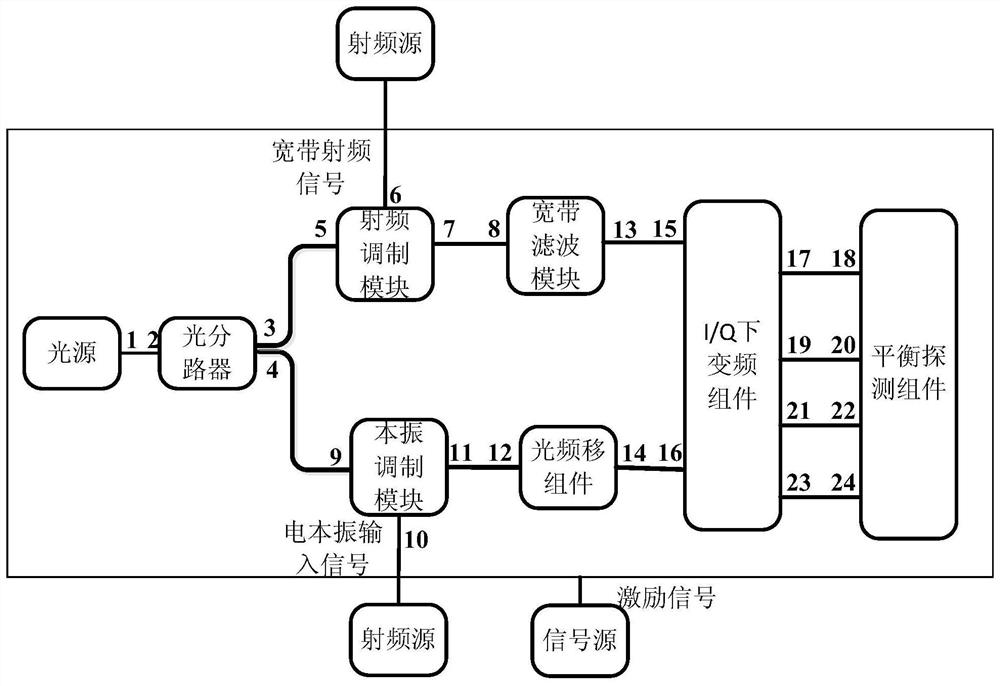 A system and method for broadband multi-channel channelization based on optical frequency shift