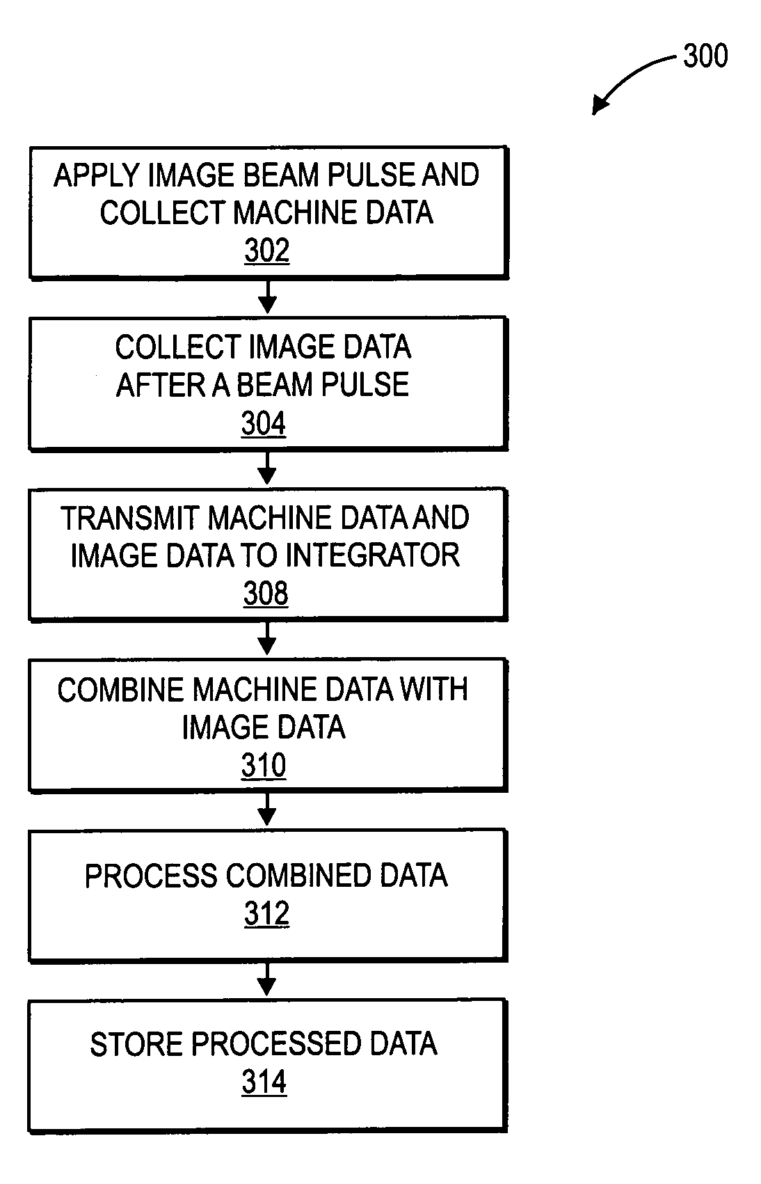 Systems and methods for processing data