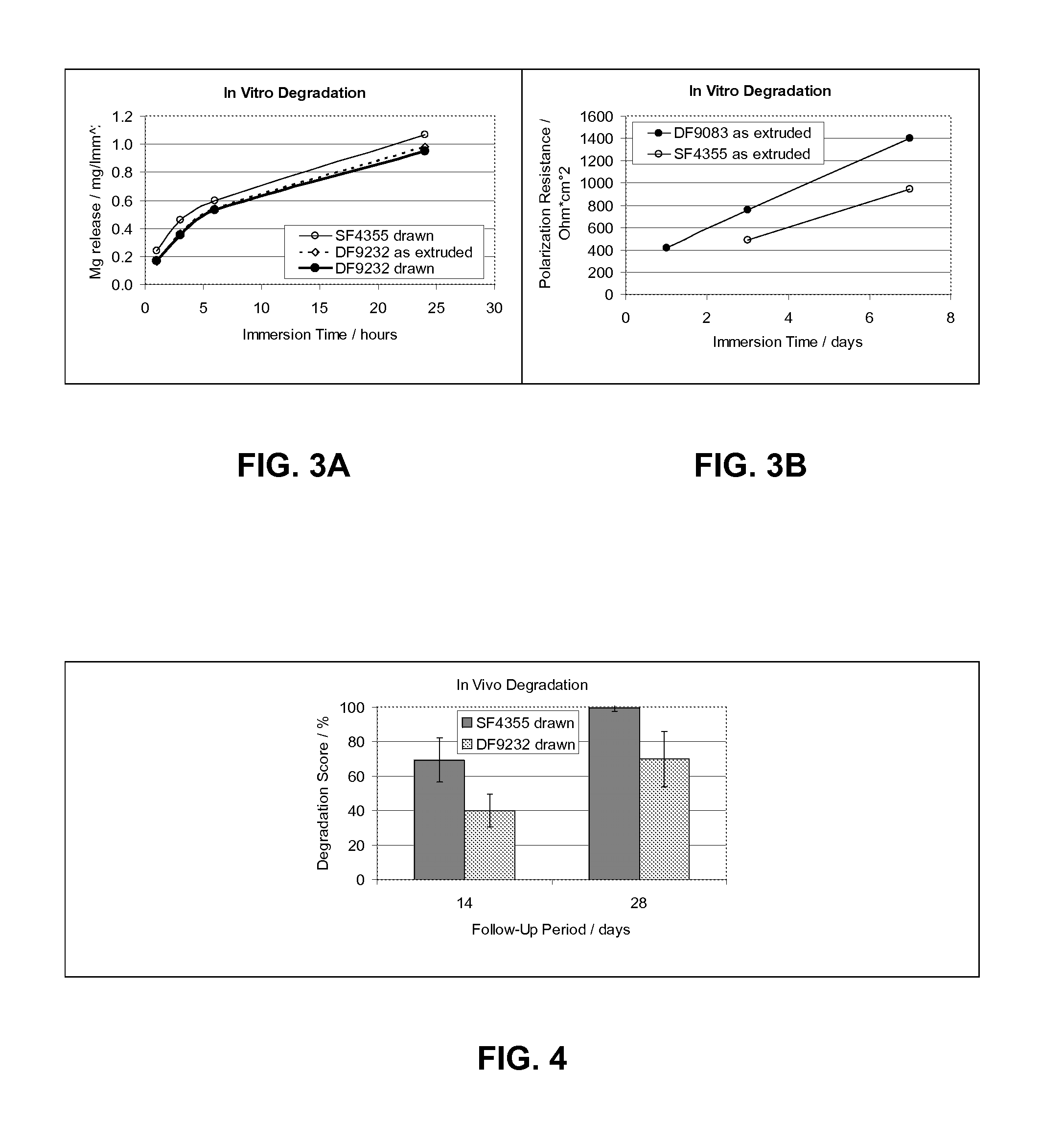 Implant Made of a Biodegradable Magnesium Alloy