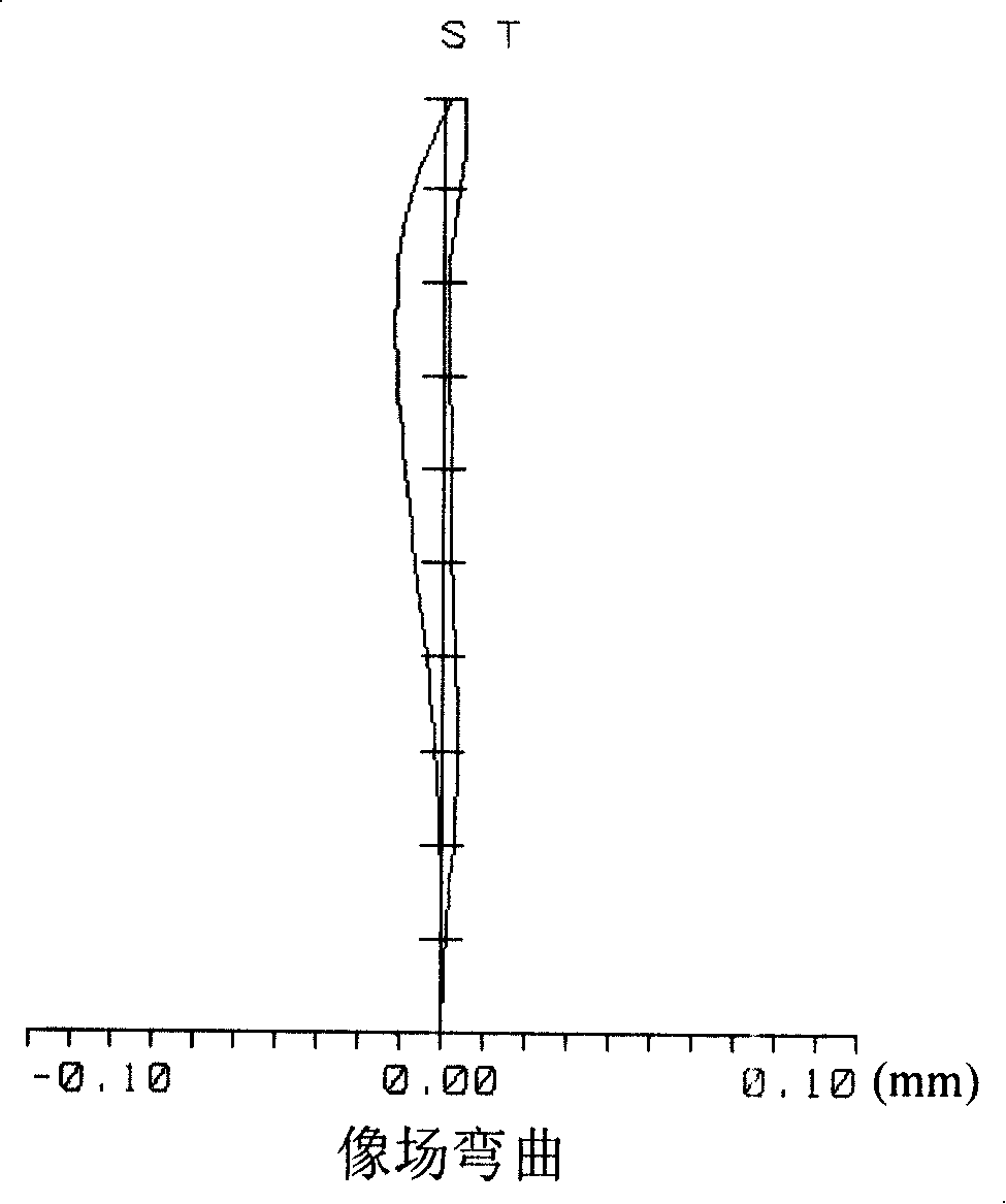 Wide-angle lens