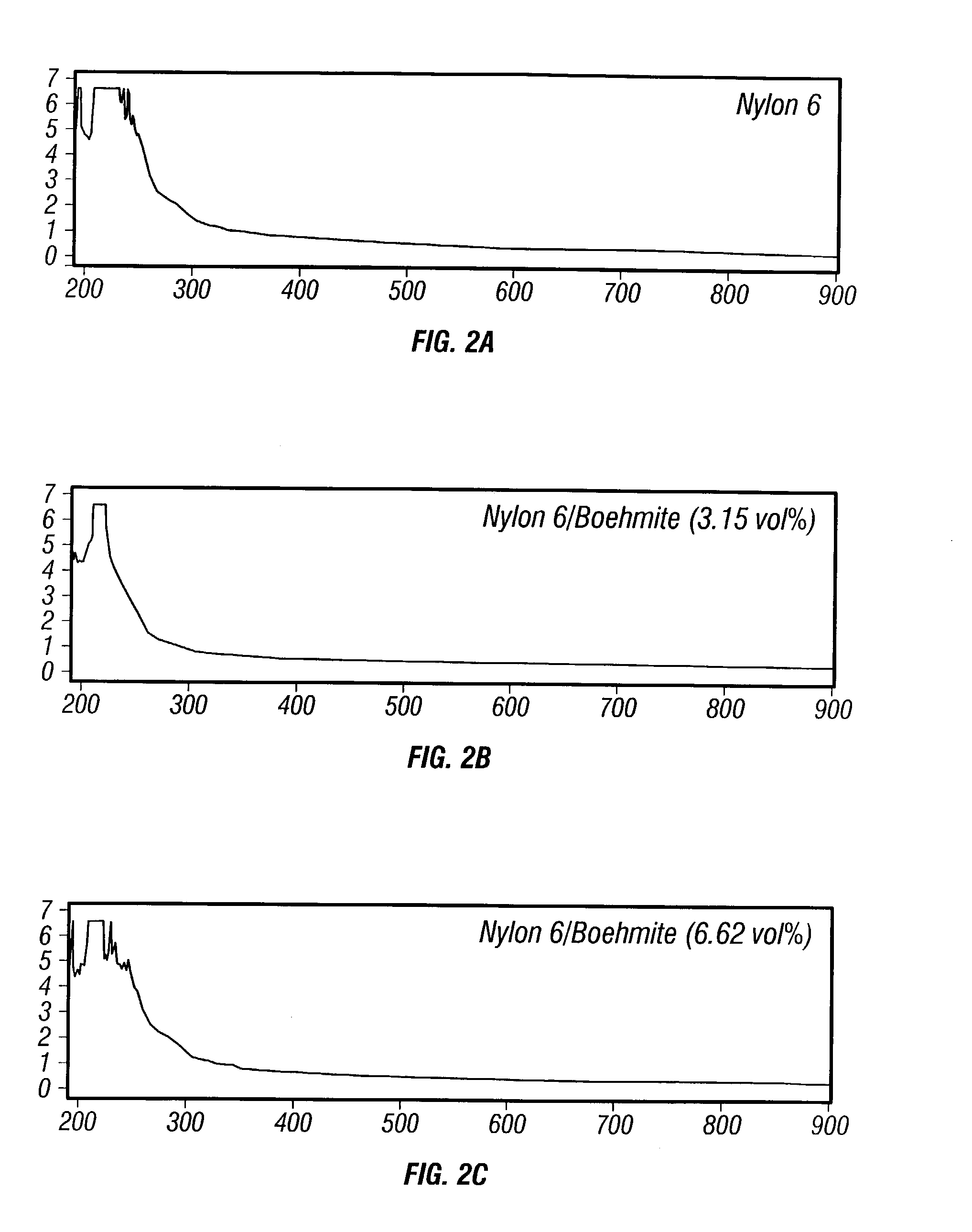 Boehmite particles and polymer materials incorporating same