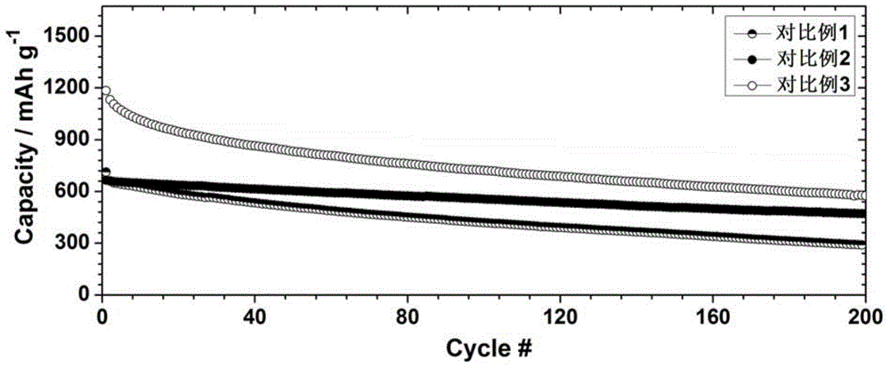 Lithium-sulfur battery composite positive electrode material and preparation method thereof