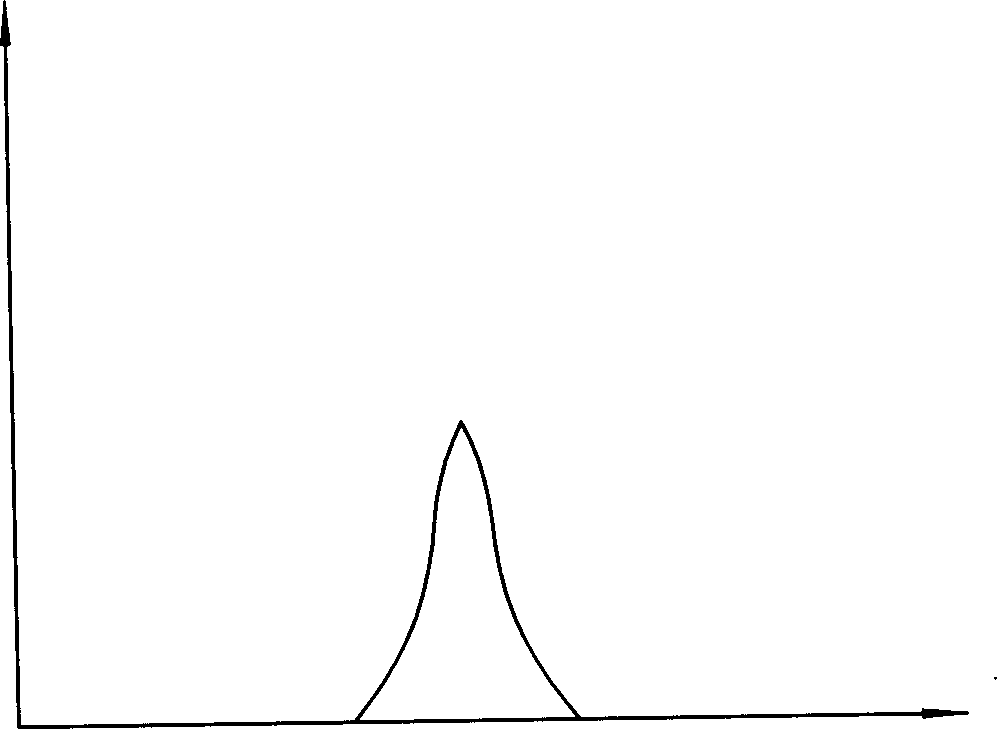 Fluorescence diagnostic reagent for gastric cancer