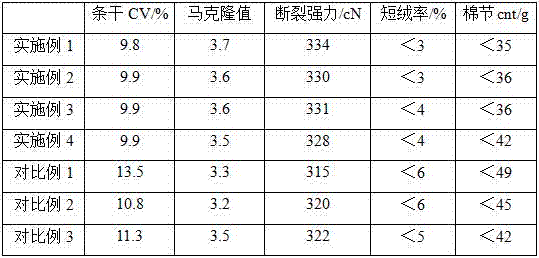 Production method of combed polyester cotton yarn