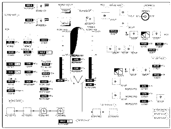 Functional analysis method of general operation control display of nuclear power plant adopting digital man-machine interface