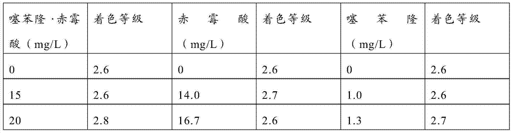 Plant growth regulating composition and preparation thereof