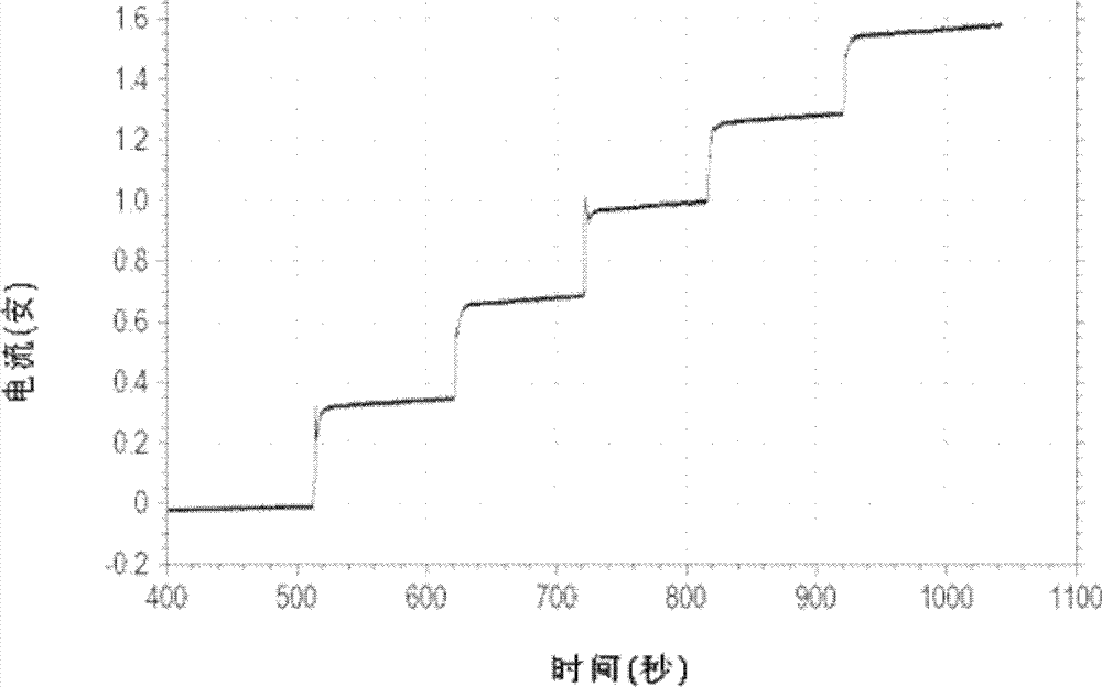 A bioenzyme sensor implantable in human body and its manufacturing method