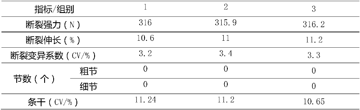 Blended yarn of cotton fibers, hemp fibers and bamboo fibers and production process thereof