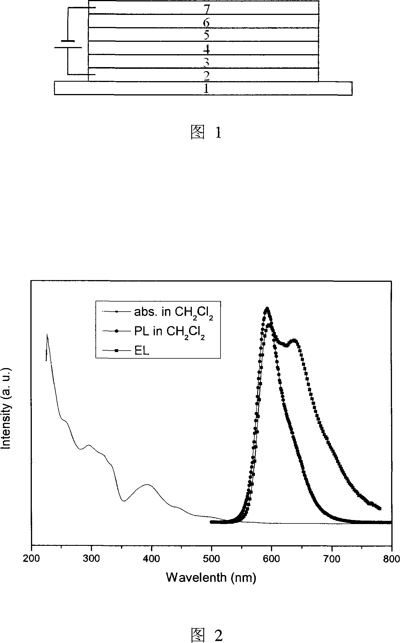 Phosphorescent iridium complex and organic electroluminescent device thereof