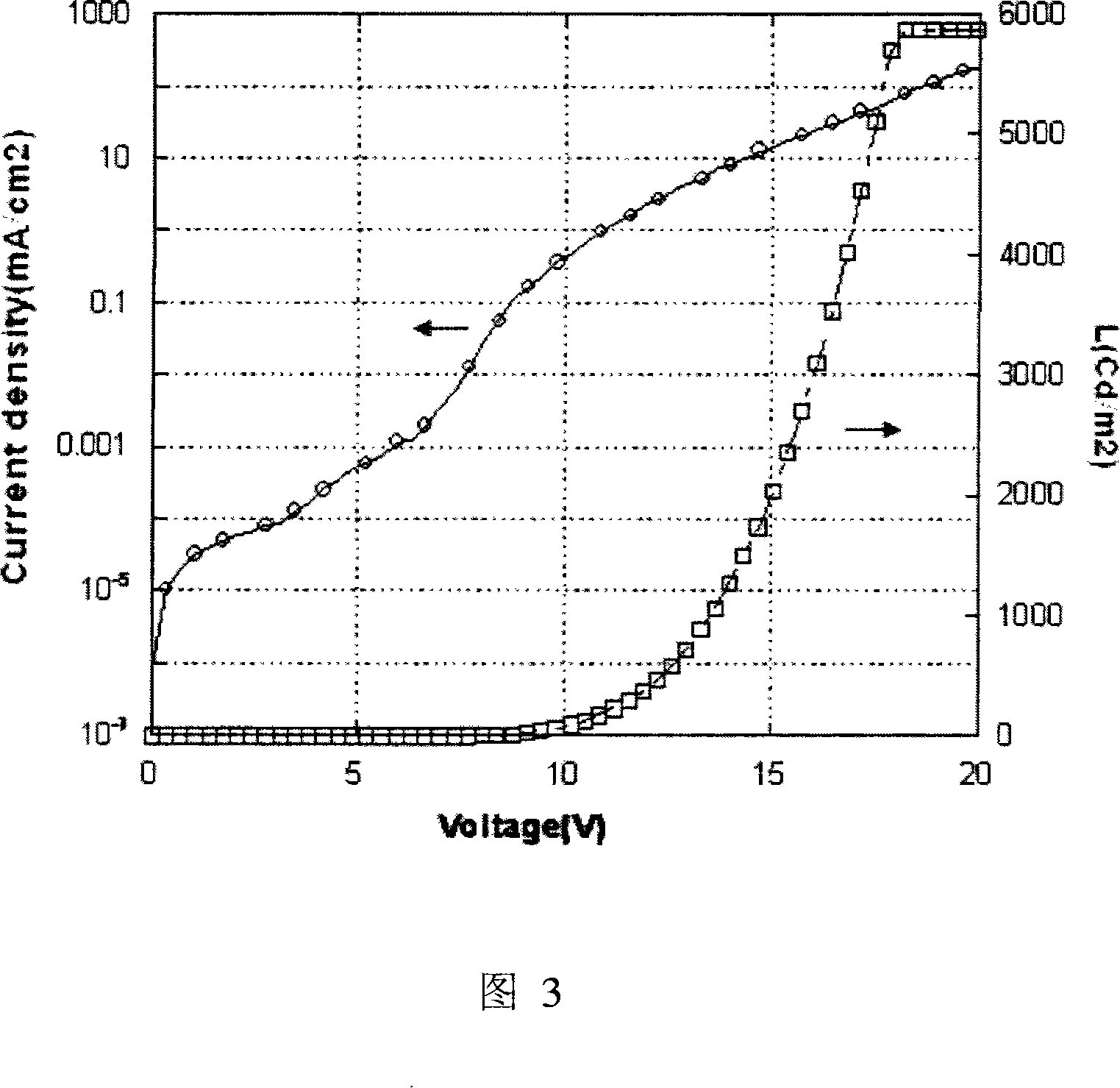 Phosphorescent iridium complex and organic electroluminescent device thereof