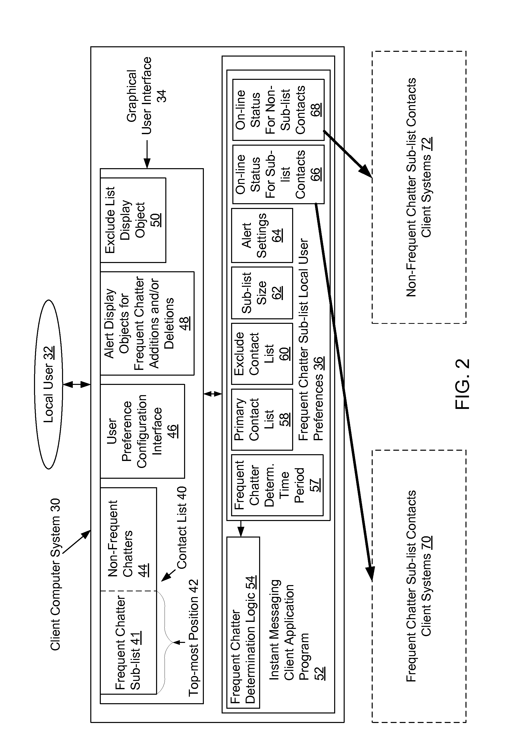 Providing auto-sorting of collaborative partners or components based on frequency of communication and/or access in a collaboration system user interface