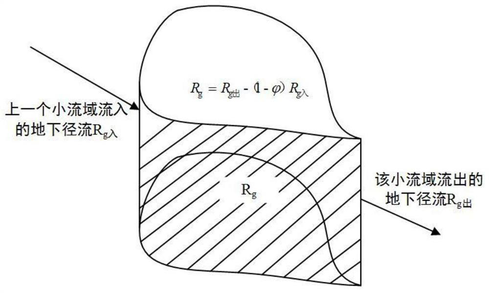 A two-way coupling method of atmosphere, land surface and hydrology