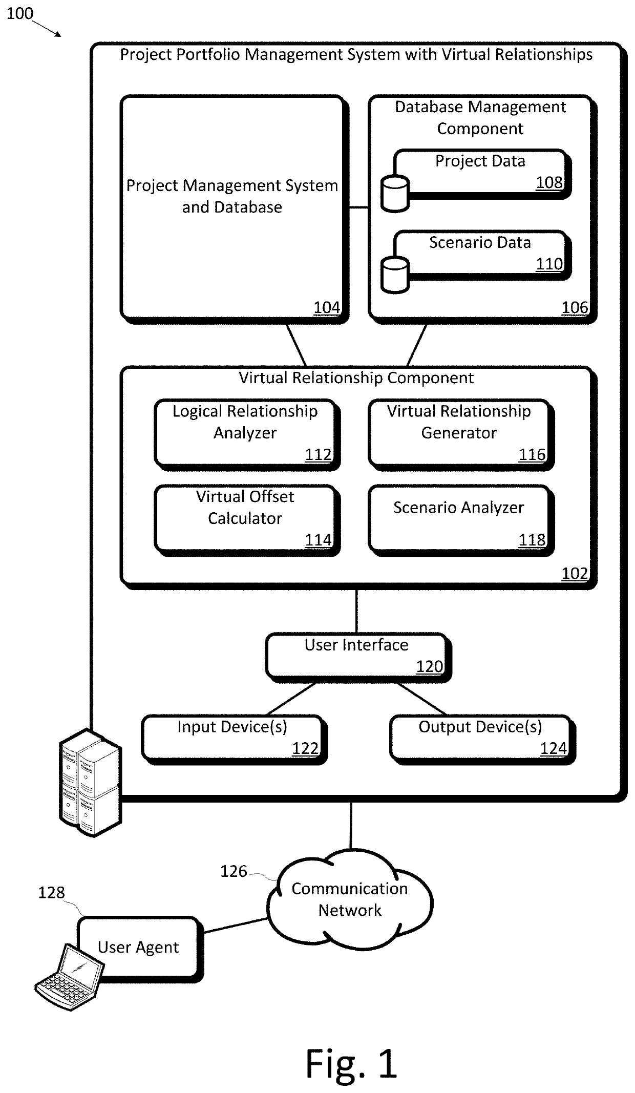 Project portfolio management system creating virtual relationships