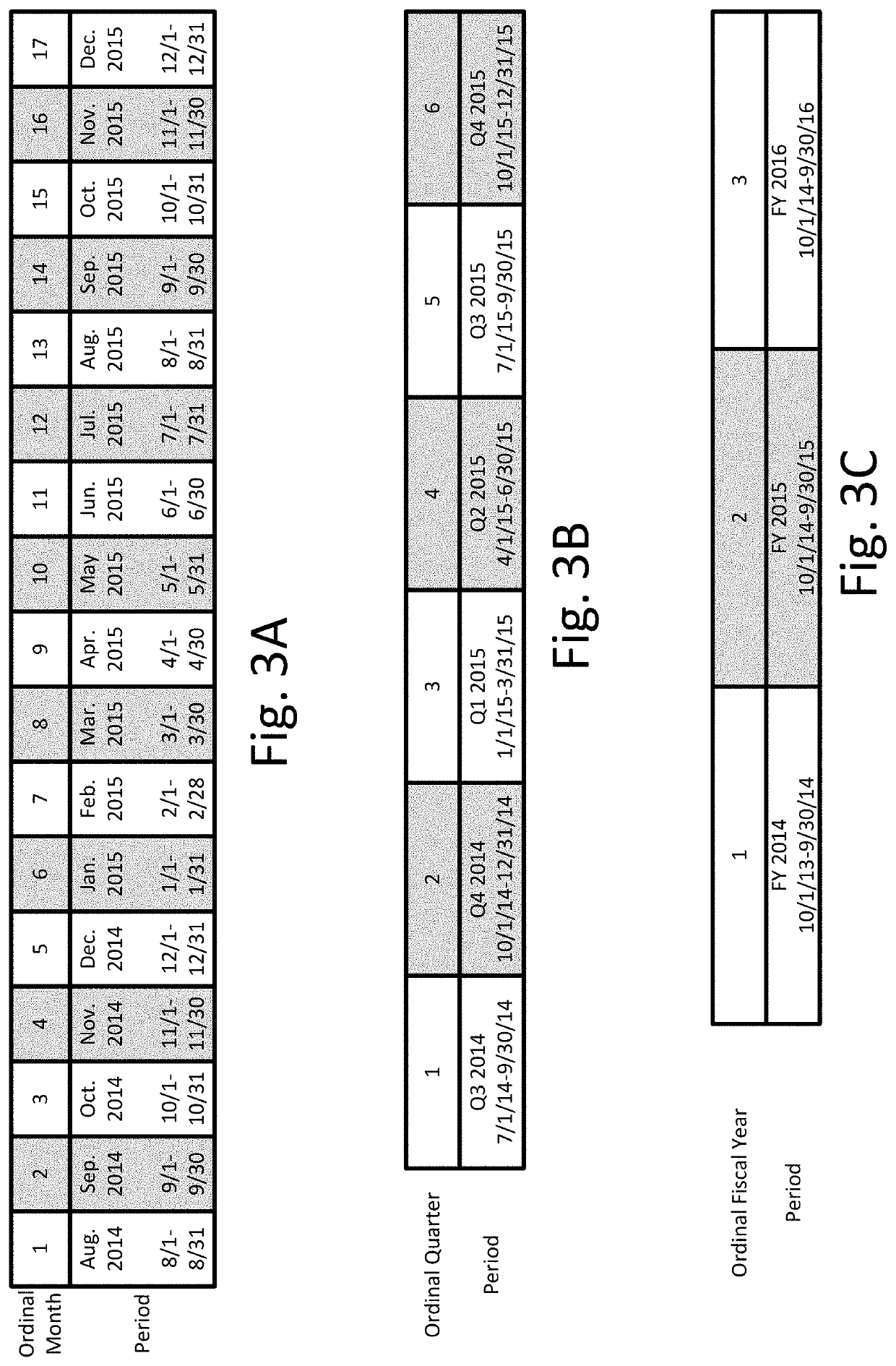 Project portfolio management system creating virtual relationships