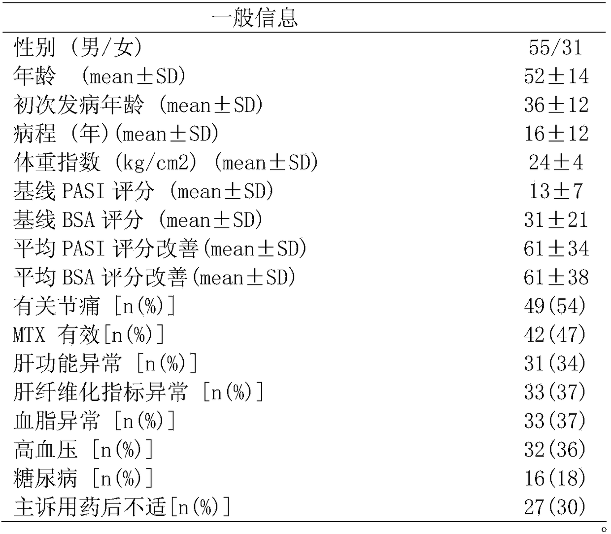 Psoriasis susceptibility genes LCE3D and TNIP1 and uses thereof