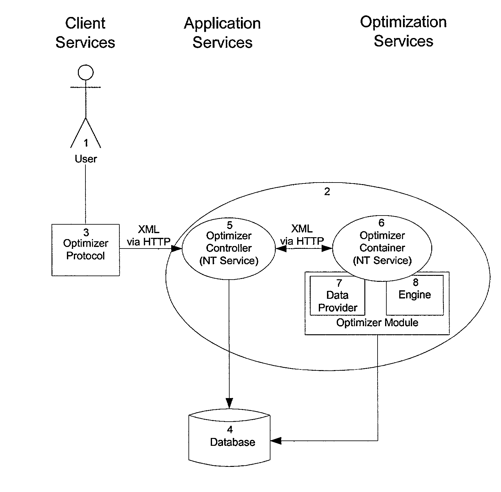 Integrated decision support system for optimizing the training and transition of airline pilots