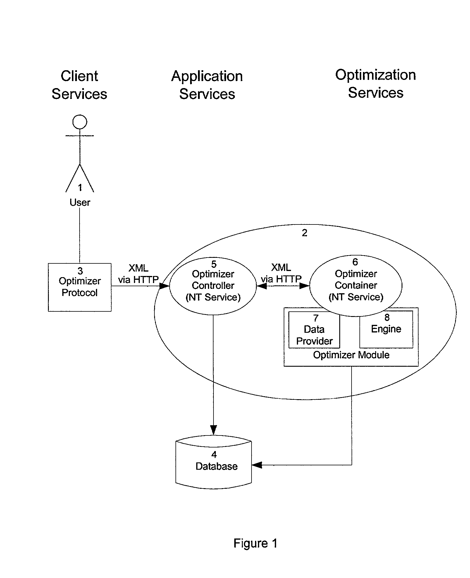 Integrated decision support system for optimizing the training and transition of airline pilots