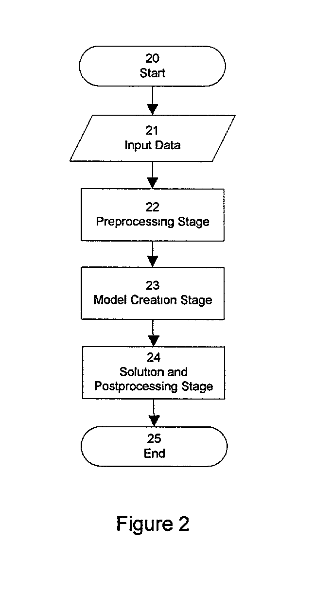 Integrated decision support system for optimizing the training and transition of airline pilots