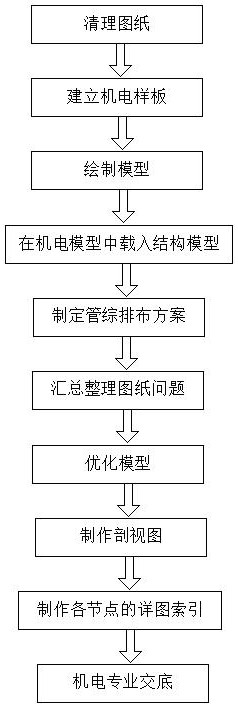 Method for rapid and accurate construction disclosure of electromechanical model based on BIM (Building Information Modeling) technology