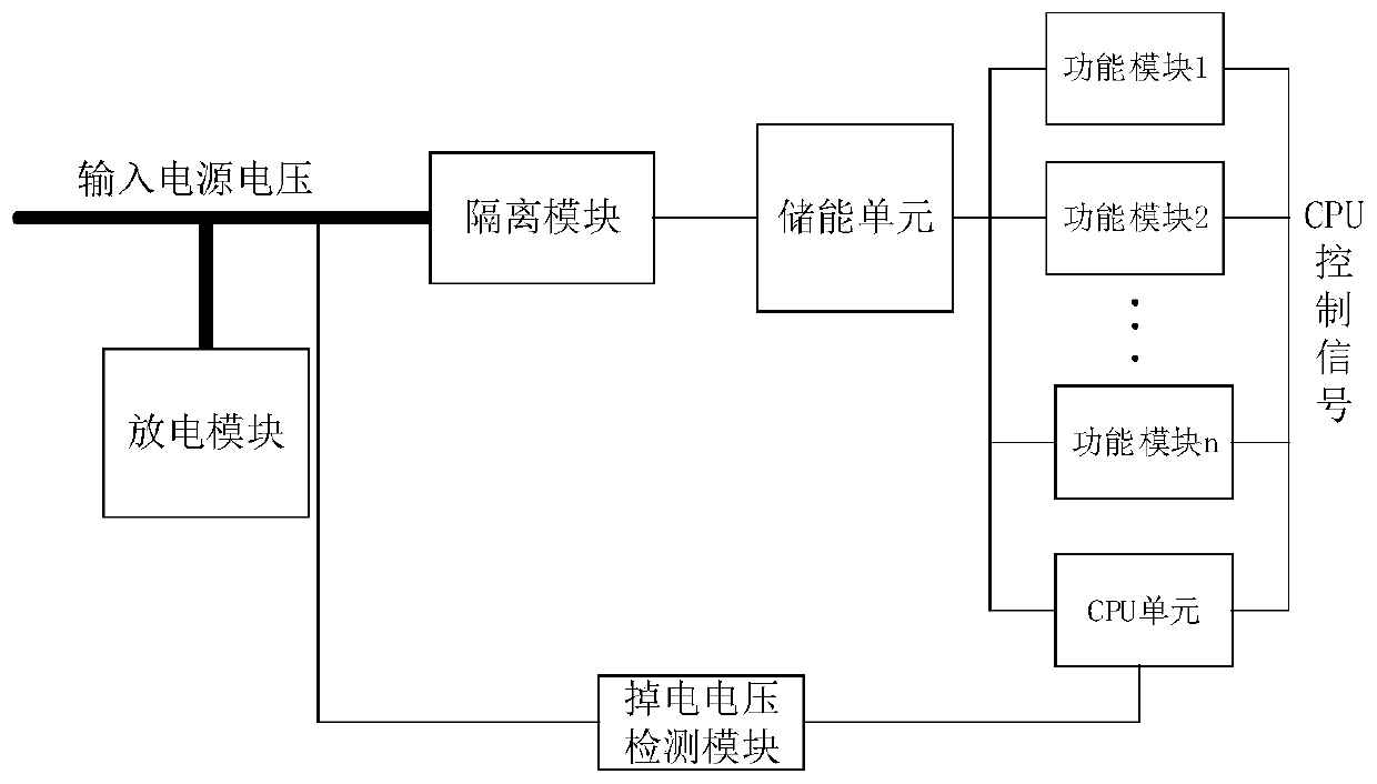 Power failure alarm circuit and control method thereof