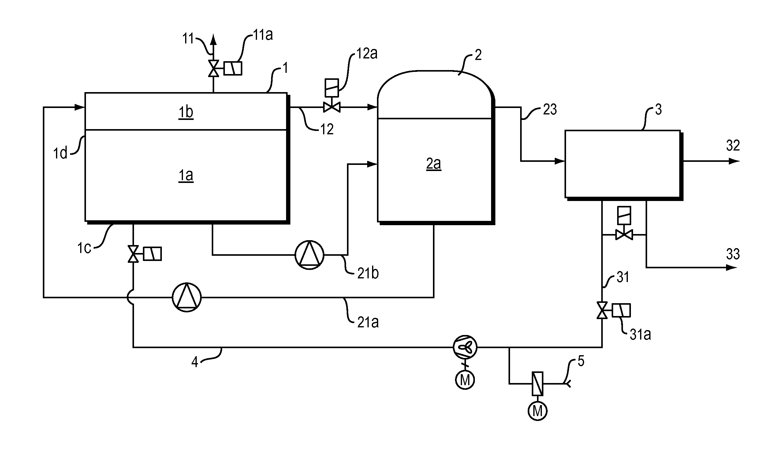 Method and device for operating a fermentation plant