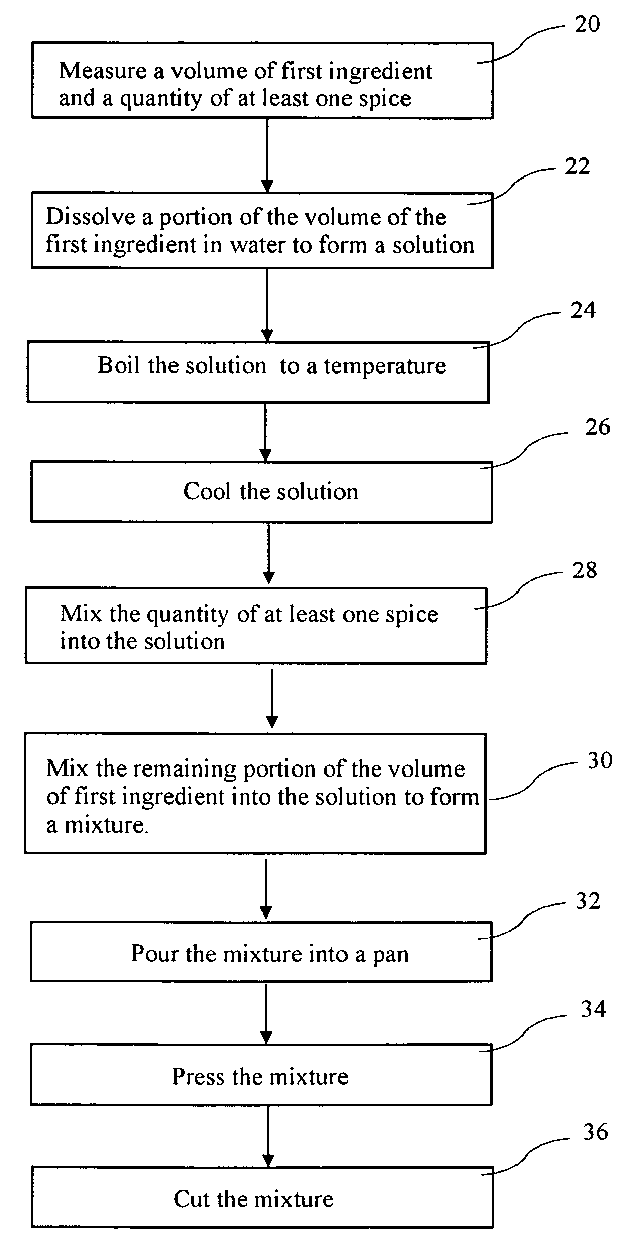 Method for making a spice sugar cube