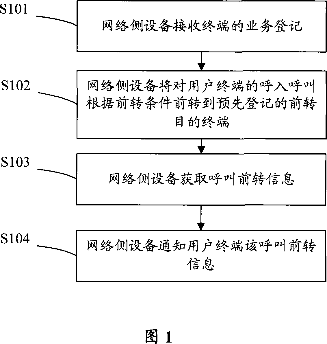 Informing method and apparatus for call forward shifting information