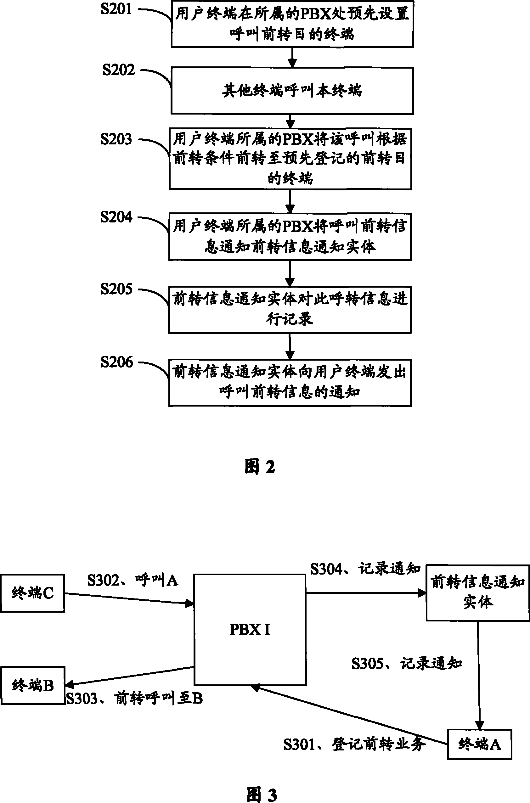 Informing method and apparatus for call forward shifting information