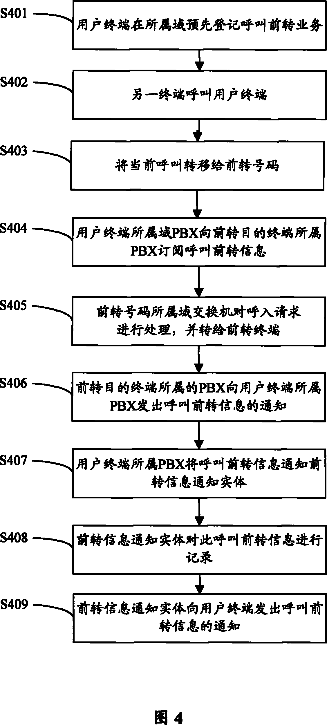 Informing method and apparatus for call forward shifting information