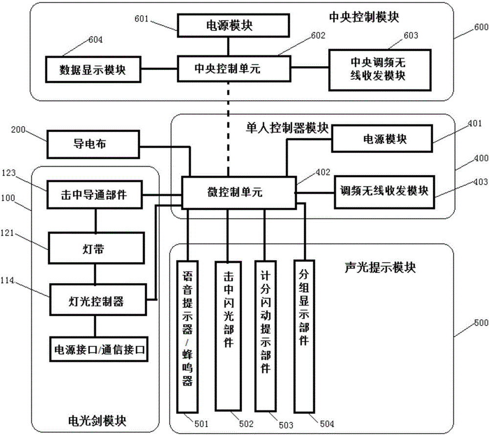 Fencing training system