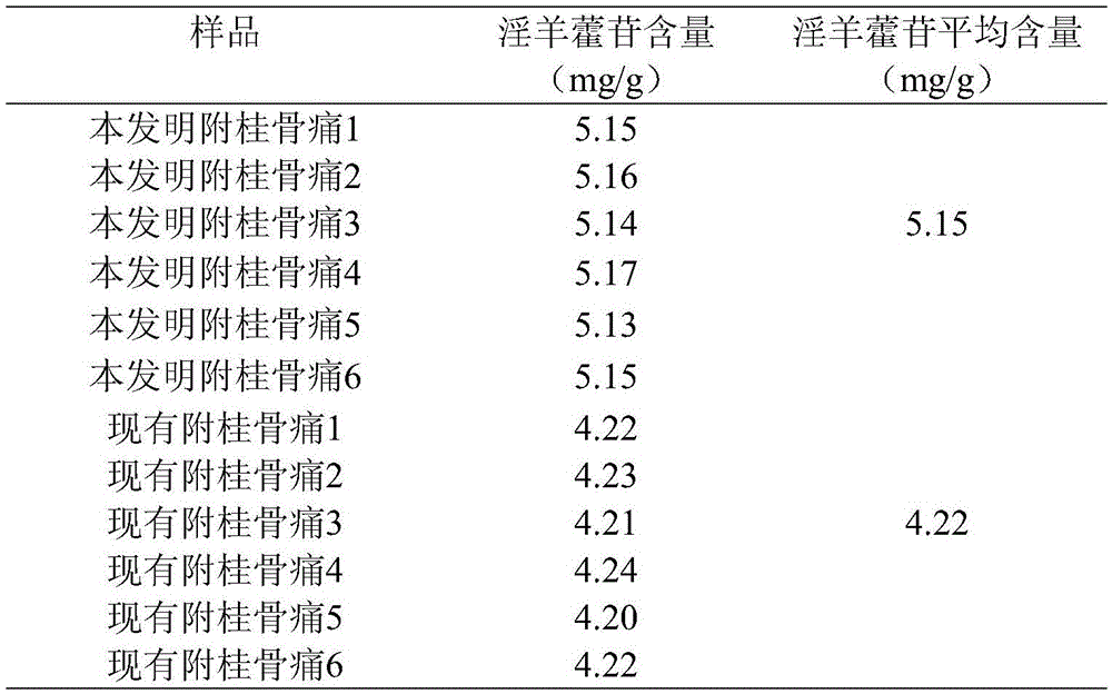 Production process for radix aconiti lateralis praeparata and cortex cinnamomi bone pain preparation