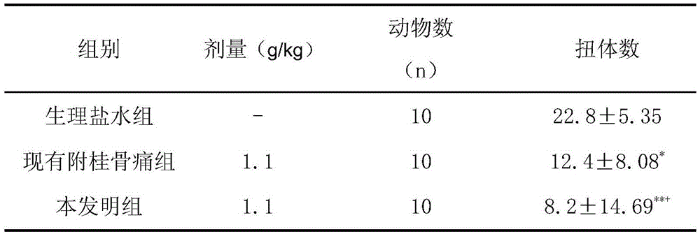 Production process for radix aconiti lateralis praeparata and cortex cinnamomi bone pain preparation