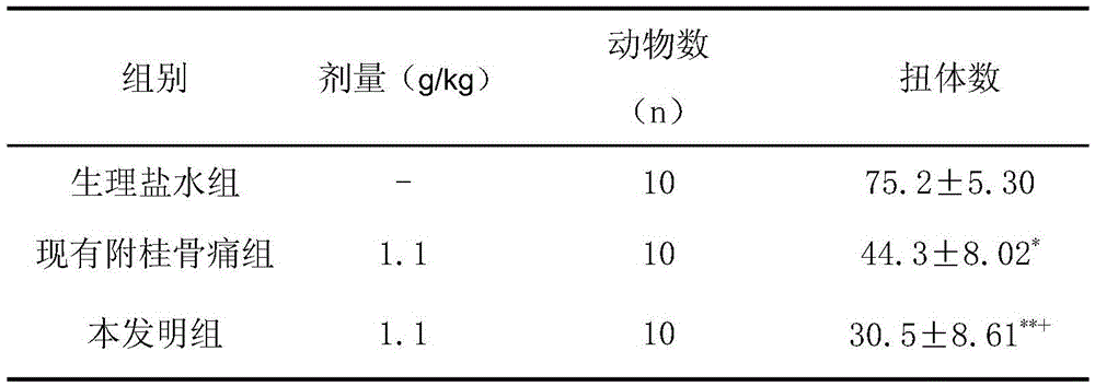 Production process for radix aconiti lateralis praeparata and cortex cinnamomi bone pain preparation