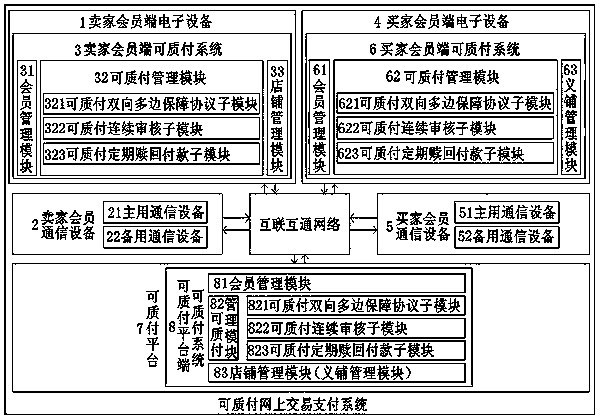 Pledge-payment-capacity on-network transaction payment method and system