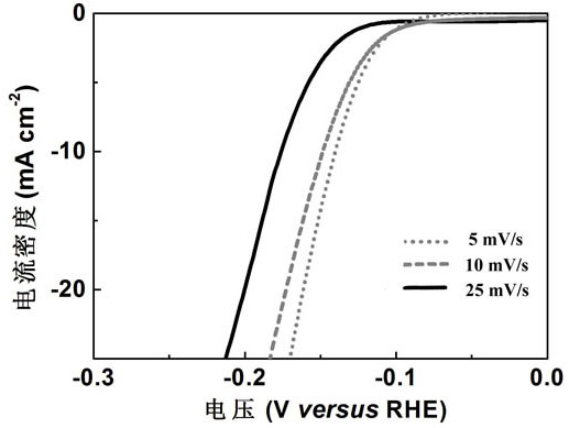 Preparation method, product and application of nitrogen-doped axial carbon fiber/graphene loaded cobalt nano electrocatalyst