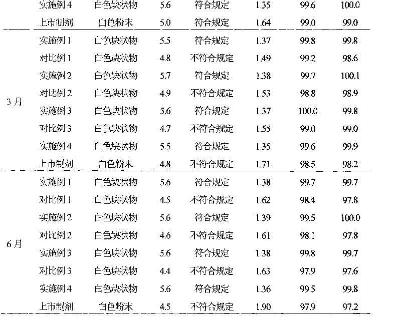 Medicinal-composition suspension powder injection with mezlocillin sodium and sulbactam sodium, and novel application thereof