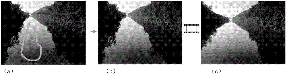 Video dyeing method based on Gabor feature space