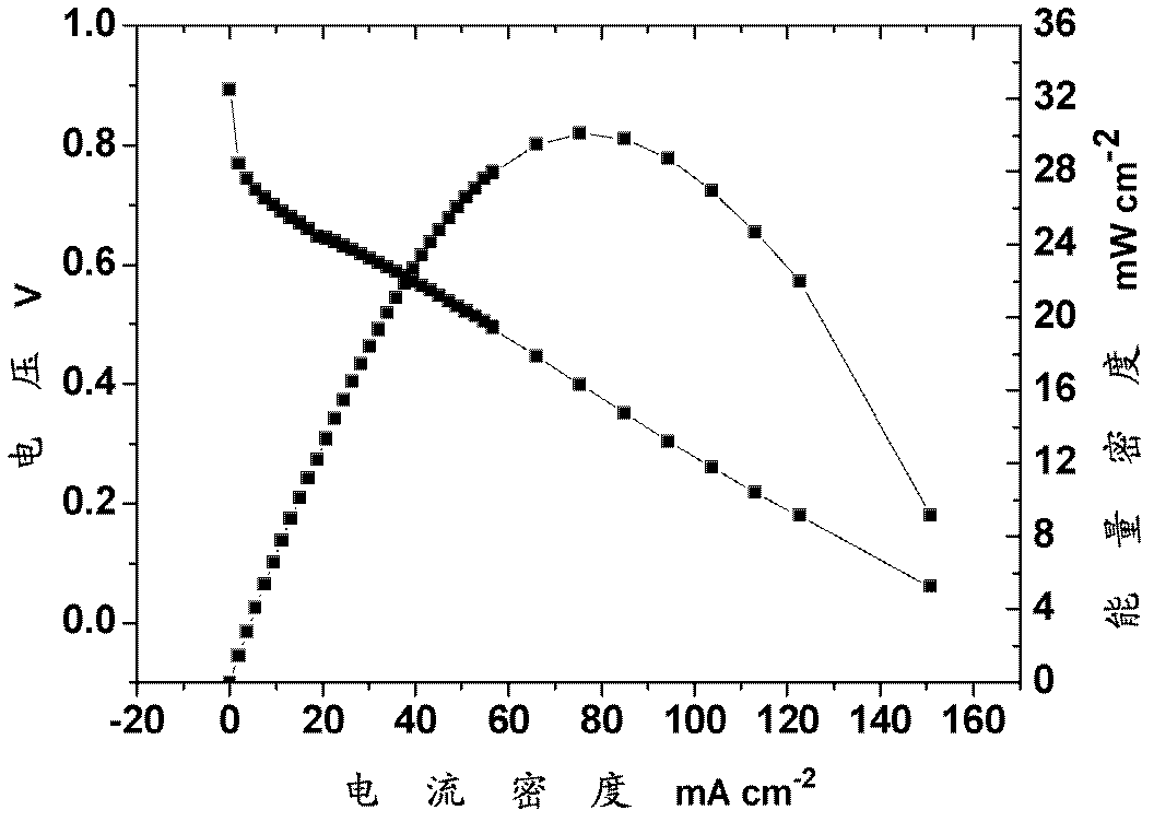 Anion-exchange film, preparation method thereof and fuel cell