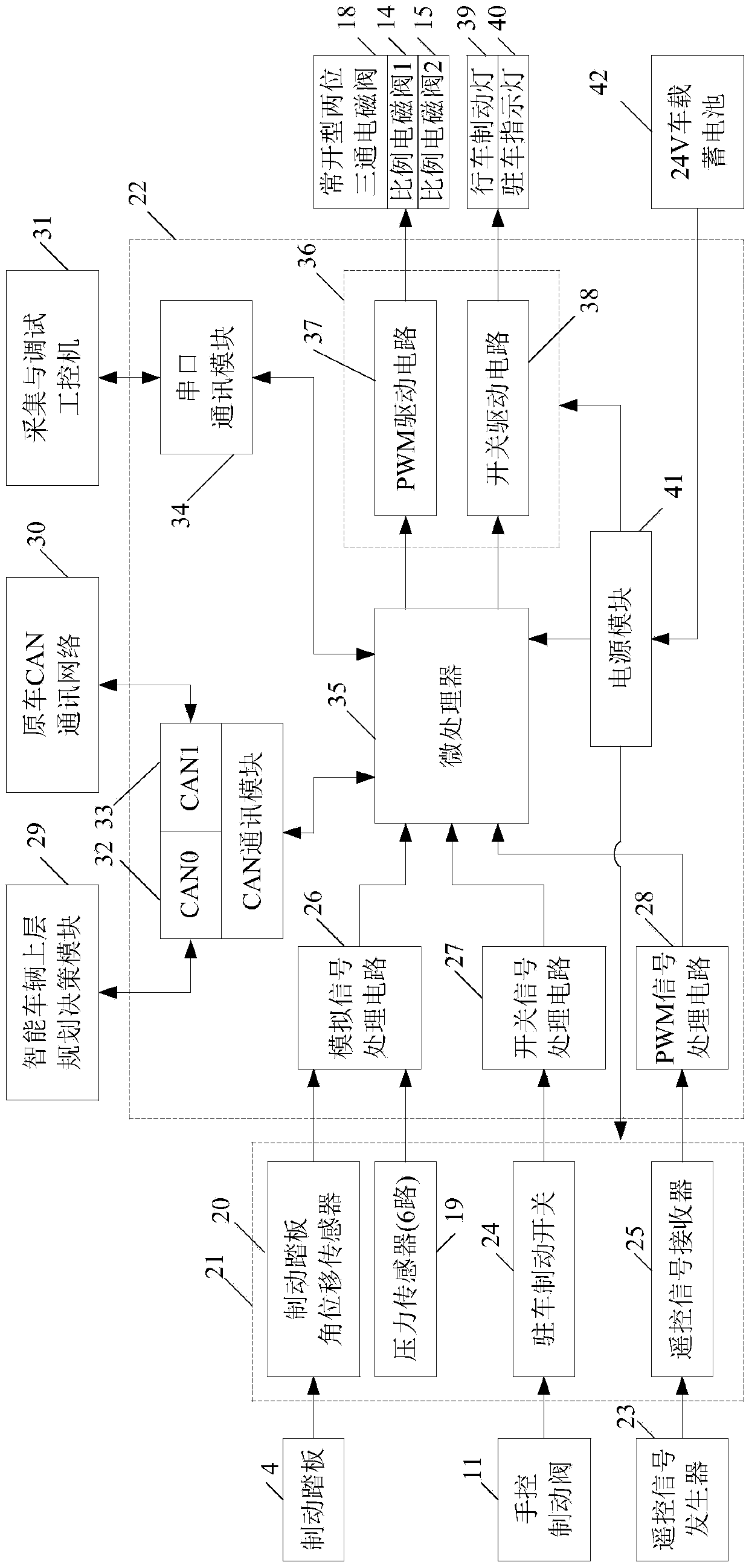 Electrically controlled pneumatic braking system of vehicle