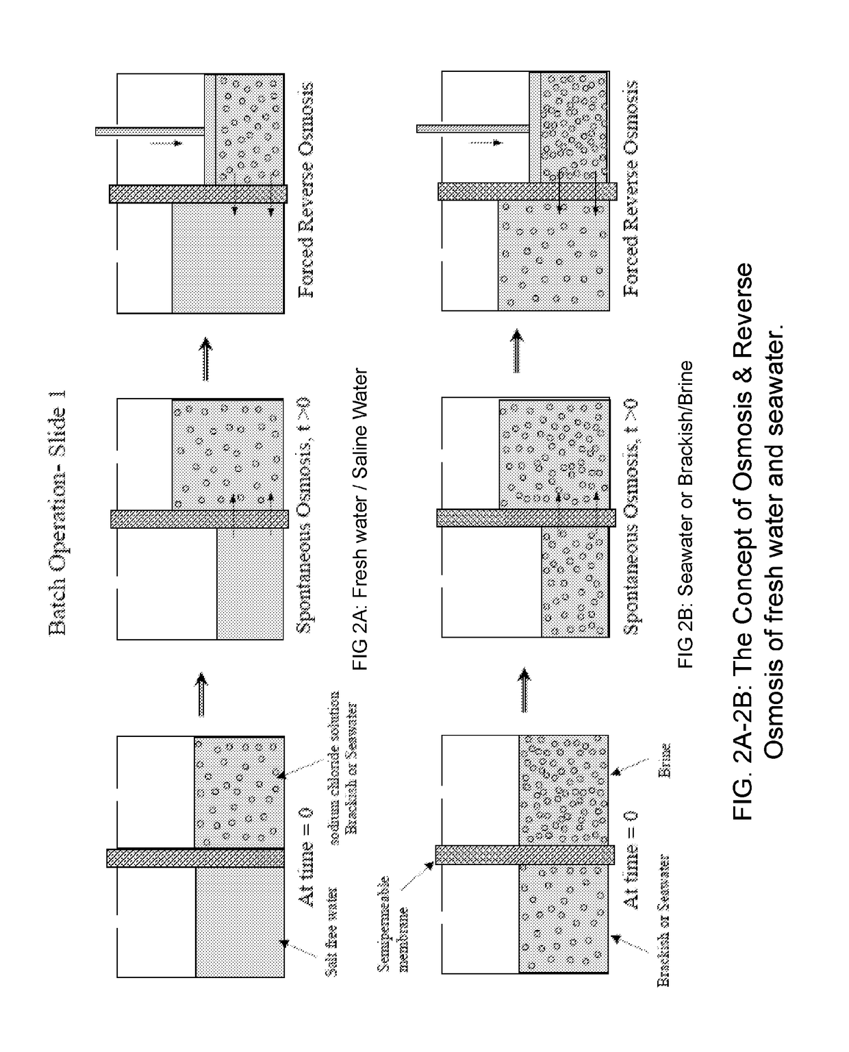 Symbiotic reverse osmosis for maximizing desalinated water recovery from saline waters and brines