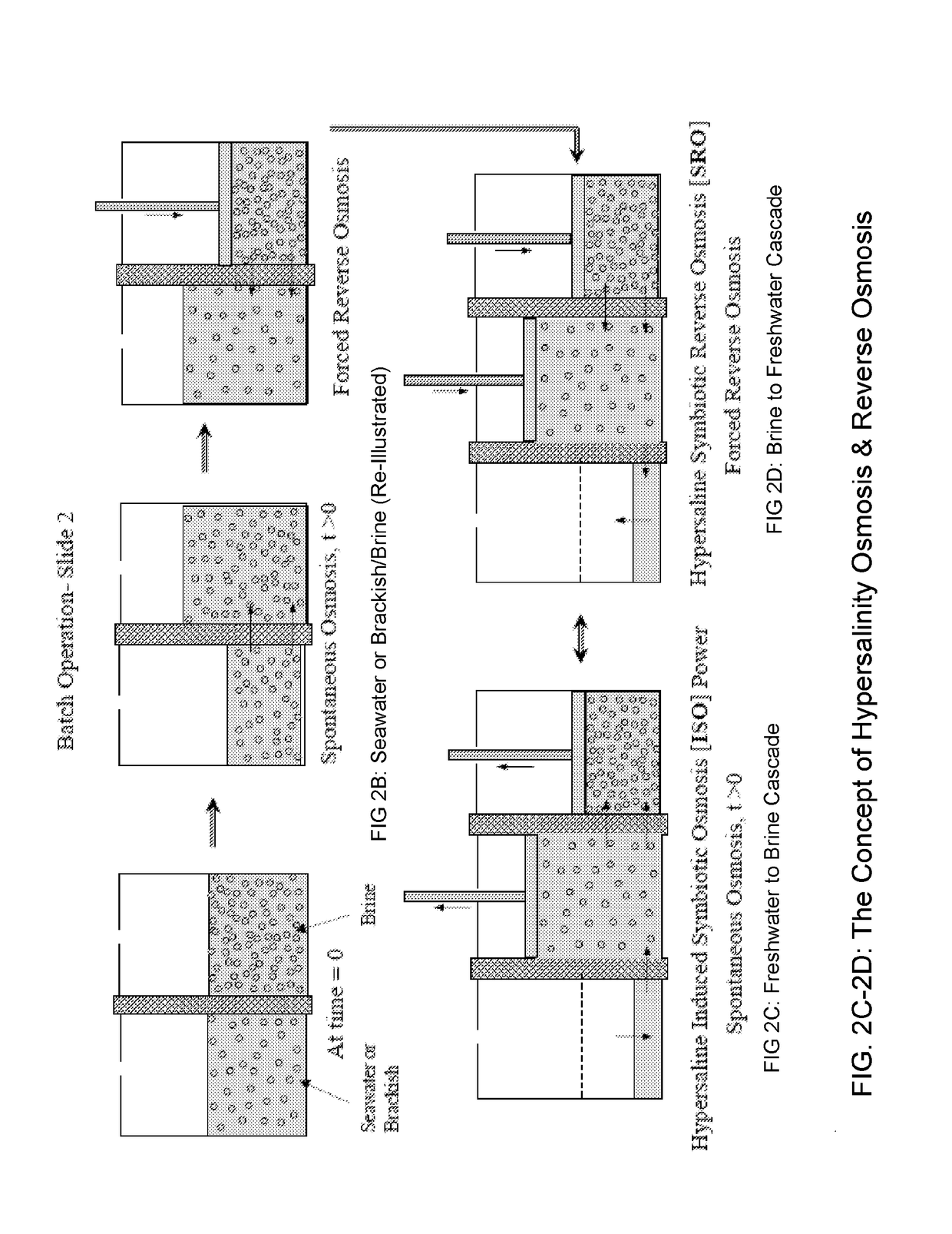 Symbiotic reverse osmosis for maximizing desalinated water recovery from saline waters and brines