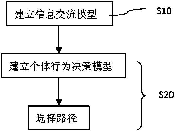 Group simulating method