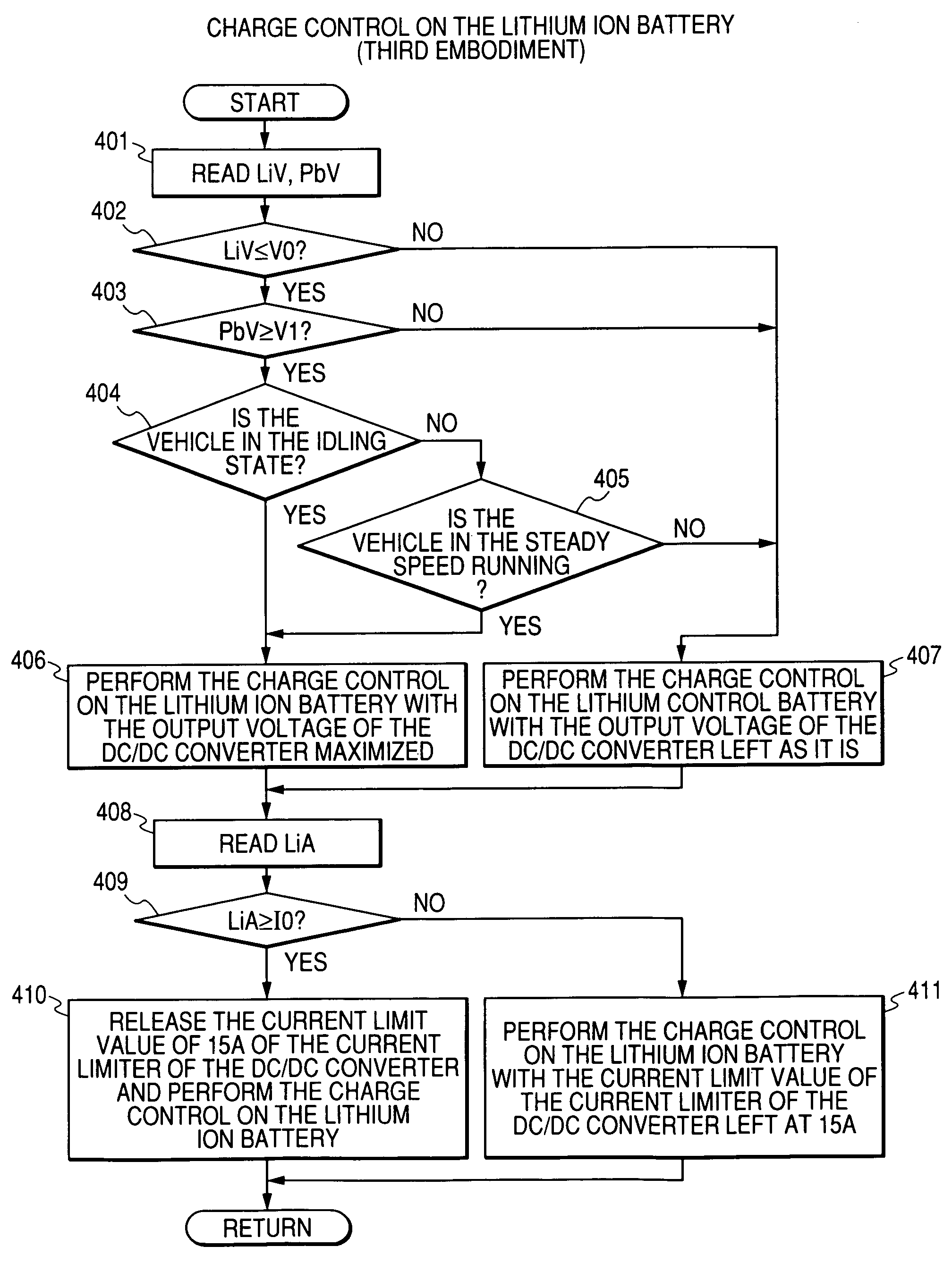 Engine control apparatus, control method and control system